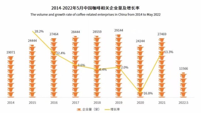 gogo体育本土咖啡的夏日逆袭(图3)