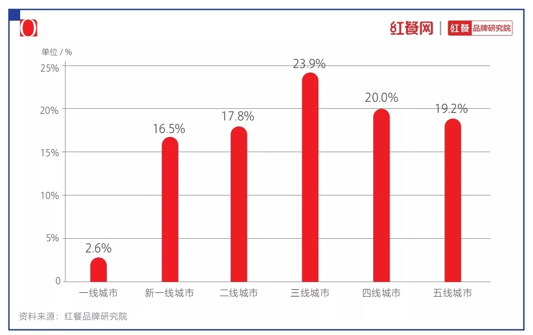 2021中国烘焙十大品牌揭晓：烘焙还是门好生意吗？gogo体育(图4)