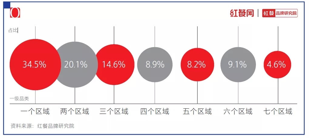 2021中国烘焙十大品牌揭晓：烘焙还是门好生意吗？gogo体育(图5)