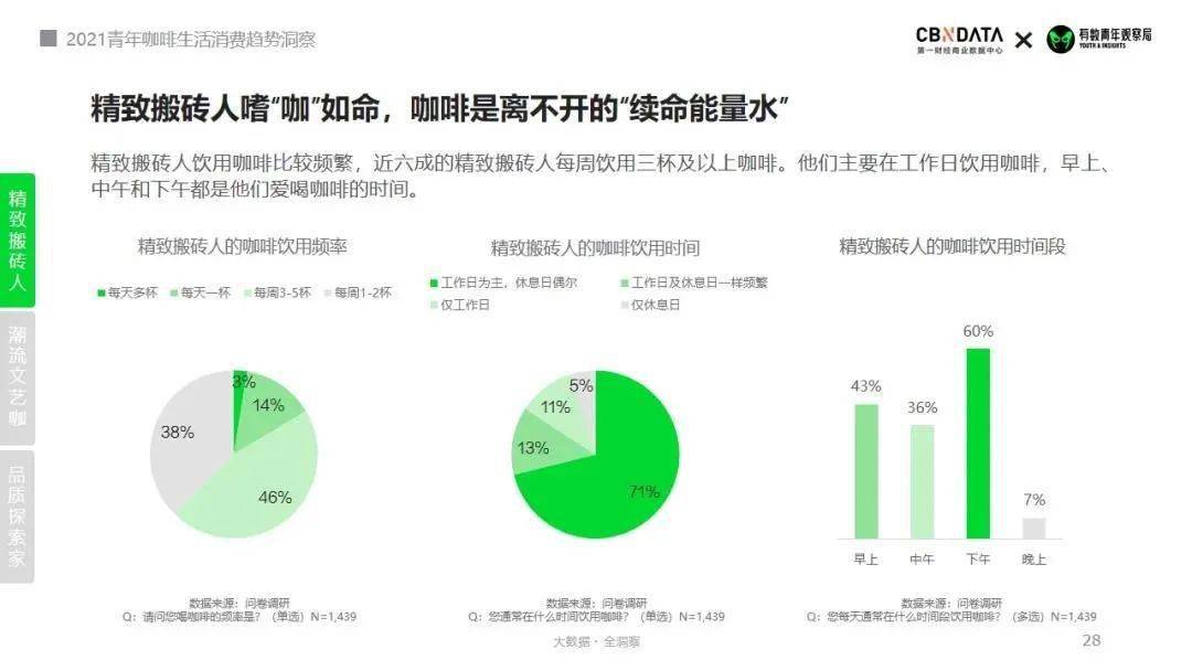 “咖啡不存在鄙视链但品牌选择让我们gogo体育找到同好” 新消费观察(图2)