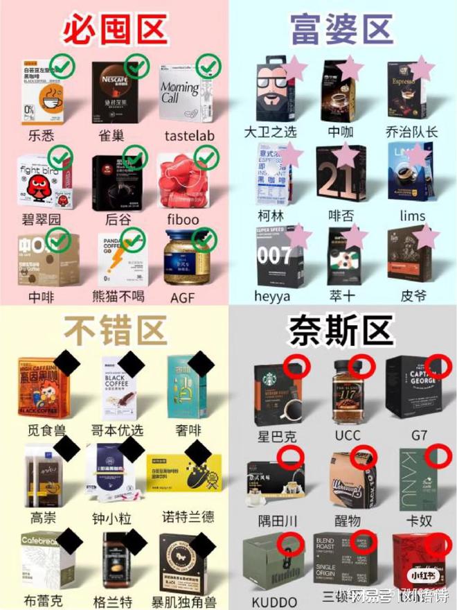 gogo体育咖啡行业的营销发展趋势(图3)