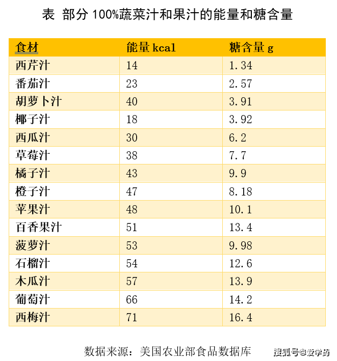 哪些清爽解渴gogo体育的饮品？(图8)