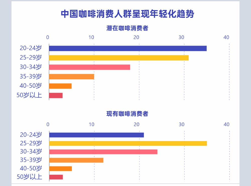 咖啡经济到底是刚需还是泡沫？gogo体育(图4)