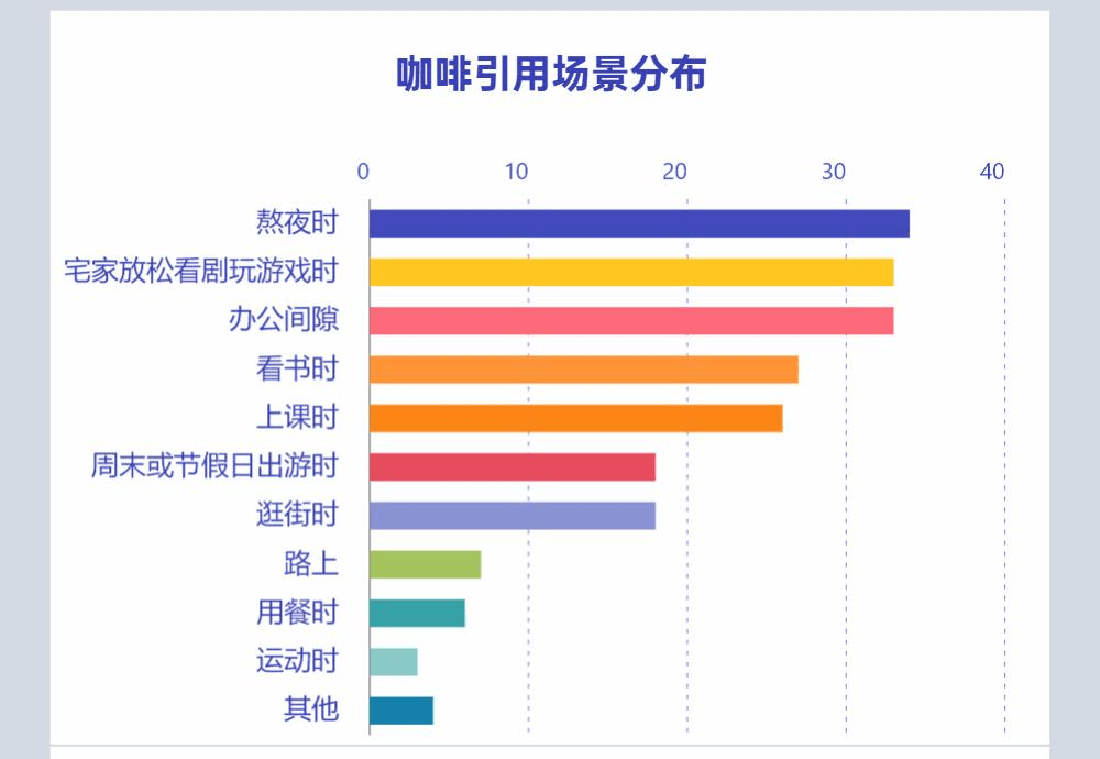 咖啡经济到底是刚需还是泡沫？gogo体育(图3)