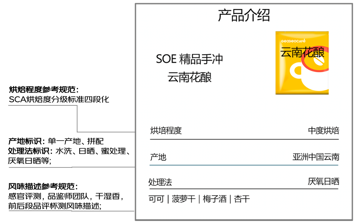 gogo体育京东超市首发咖啡酸度苦度等五维参考体系的选购指南 买咖啡不再靠运气(图3)