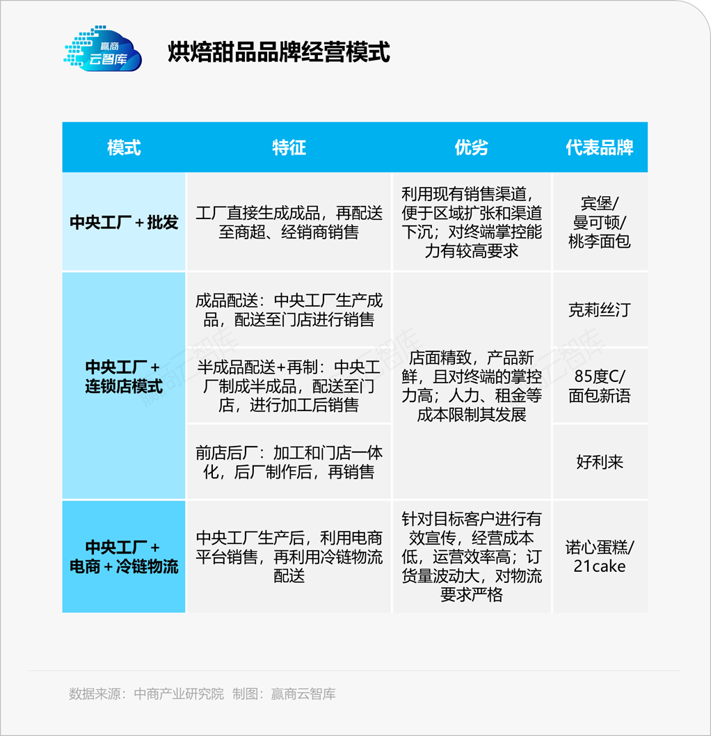 gogo体育这些烘焙甜品品牌缘何吸引如此众多高喊戒糖的年轻人加入排队大军？(图8)