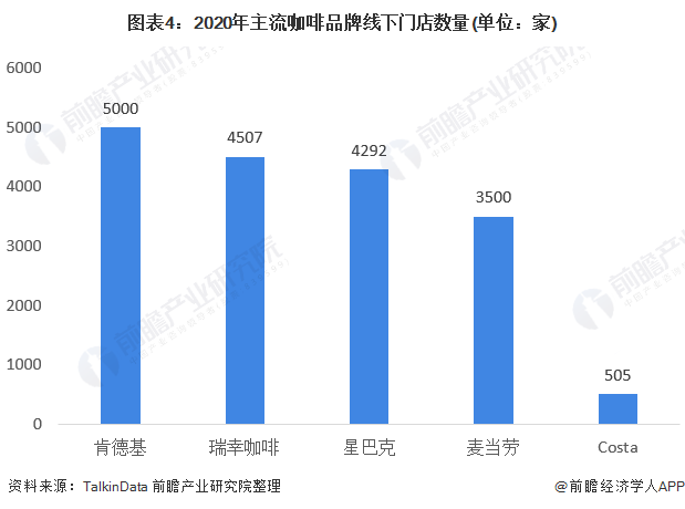 gogo体育2021年中国咖啡行业市场现状与竞争格局分析 伴随居民消费结构升级、前景宽广(图4)