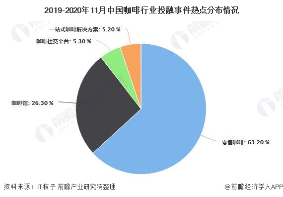 gogo体育2020年中国咖啡行业市场现状及发展前景分析 21年市场规模或将突破千亿元(图4)