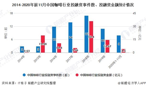 gogo体育2020年中国咖啡行业市场现状及发展前景分析 21年市场规模或将突破千亿元(图3)