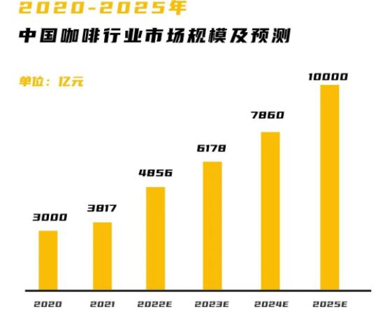 gogo体育咖啡「江湖」：从1999到2023(图1)