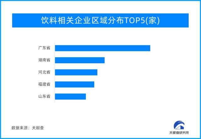 天gogo体育眼新知 从有糖到无糖 从碳酸到健康 饮料产业多元化势在必行