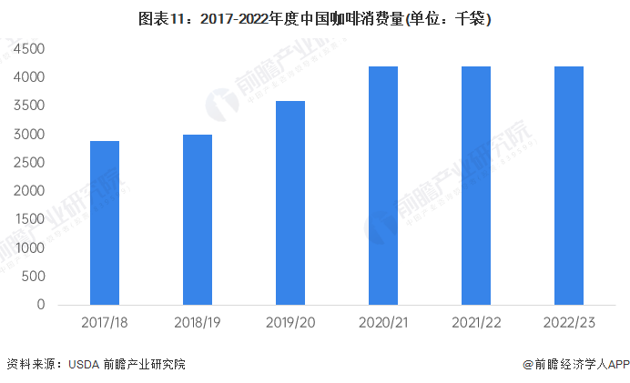 gogo体育咖啡致癌？消协辟谣来了咖啡还可能减少癌症发生【附行业消费市场分析】(图1)