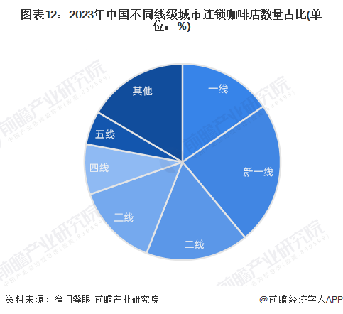 gogo体育咖啡致癌？消协辟谣来了咖啡还可能减少癌症发生【附行业消费市场分析】(图2)