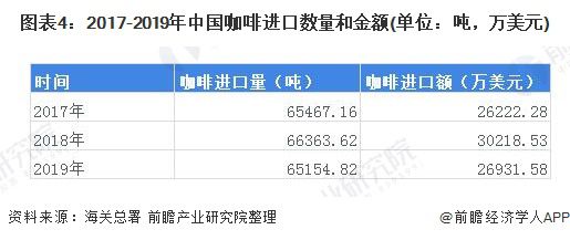 gogo体育2020年中国咖啡行业发展现状和市场前景分析 喜爱度提升市场规模快速增长 【组图】(图4)