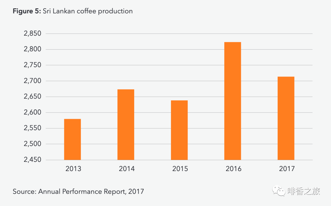 gogo体育斯里兰卡也种咖啡的吗？(图9)
