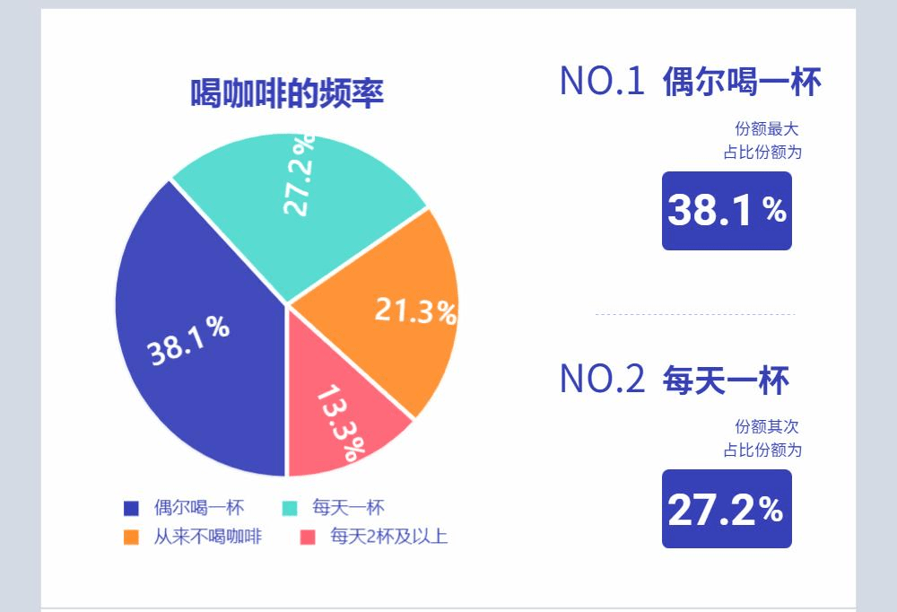 咖啡经济到底是刚需还是泡沫？gogo体育(图1)