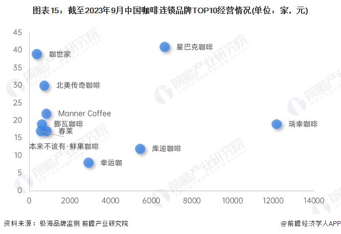 喝咖啡有什么好处？超43万人数据表示：喝咖啡防gogo体育腹泻【附消费量分析】(图3)