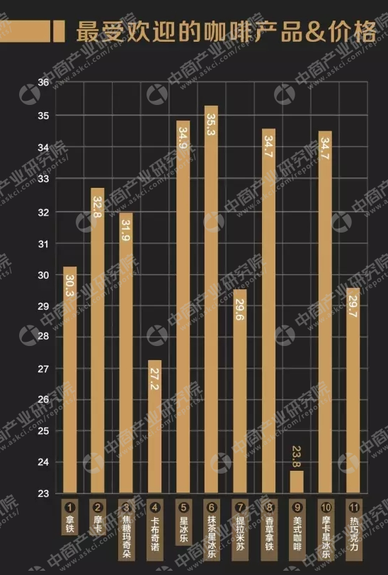 gogo体育咖啡行业市场规模及产业链分析（附最受欢迎的咖啡品牌介绍）(图2)