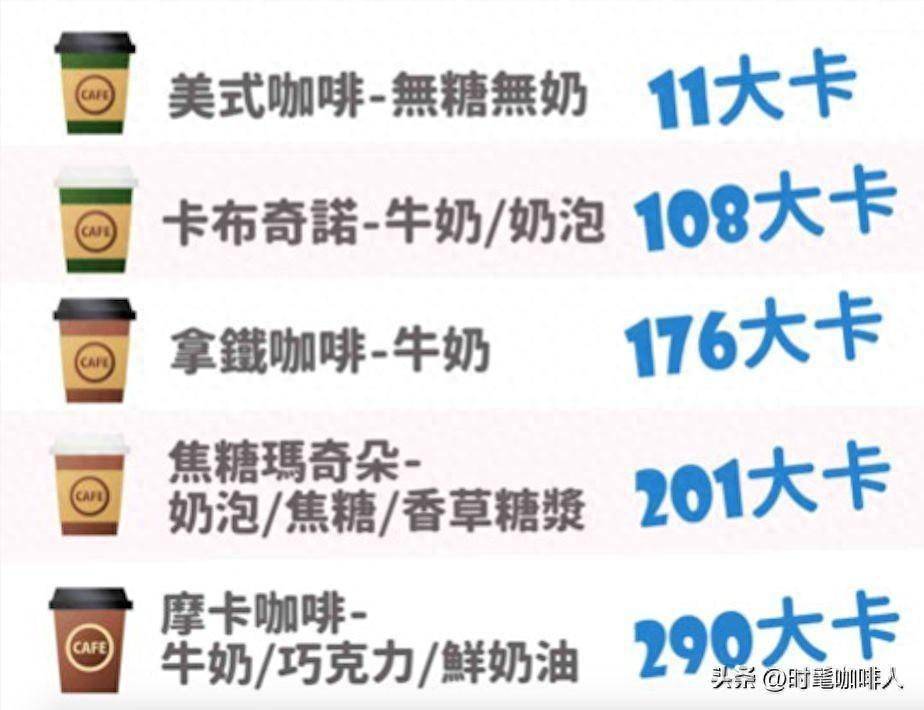 gogo体育咖啡热量大不同点错肥2倍！推荐7款“养生”咖啡喝法(图1)