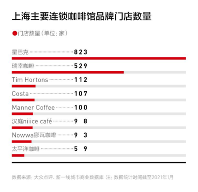 弄咖咖啡全国gogo体育多少家门店弄咖啡官网(图1)