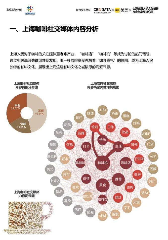 《2023中国城市咖啡发展报告》：去年全国产业规模2007亿上海gogo体育咖啡馆数量全球第一(图13)