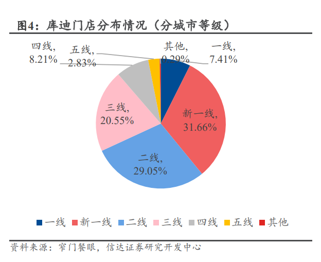 朋友们gogo体育最好别加盟肯德基咖啡(图2)