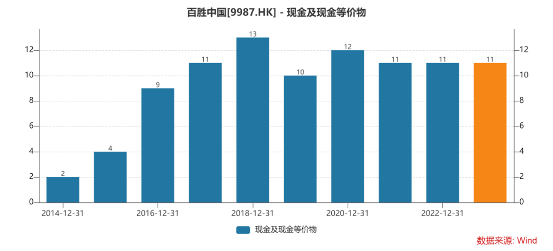 朋友们gogo体育最好别加盟肯德基咖啡(图7)