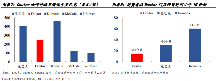 日本咖啡行业启示录之供给篇：连锁咖啡的gogo体育竞争与终局(附下载)(图5)