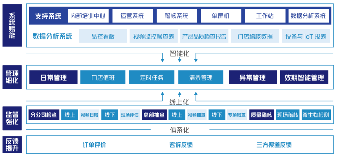 gogo体育咖啡品牌掰手腕瑞幸这一局赢了星巴克(图4)