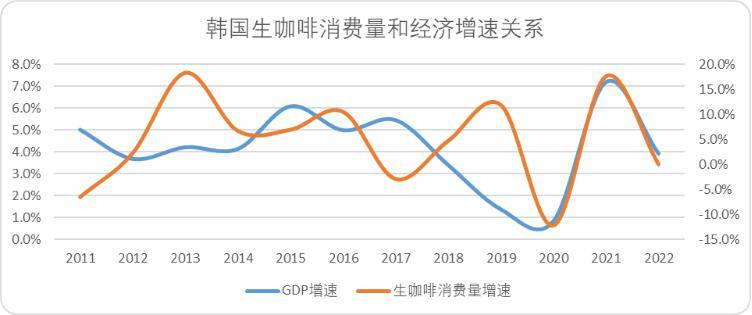 平价gogo体育咖啡：中国未来十年最硬消费赛道(图3)