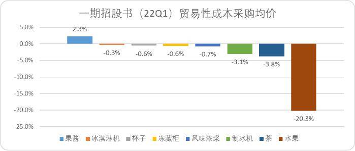 平价gogo体育咖啡：中国未来十年最硬消费赛道(图7)