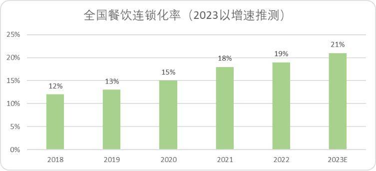 gogo体育平价咖啡：中国未来十年最硬消费赛道(图1)