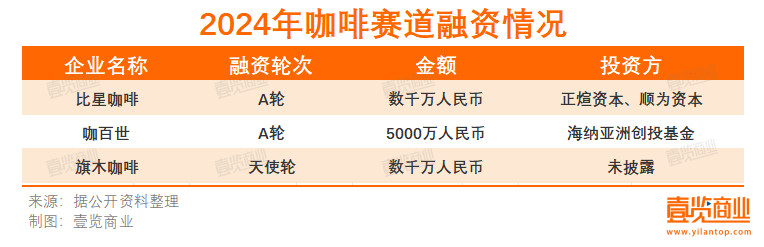 2月新开门店腰斩连锁咖啡在存量市场中寻gogo体育找增量(图2)