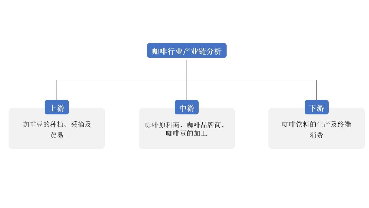 中国咖啡市场拥有广阔发展空间现磨咖啡市场将不断扩大gogo体育(图1)