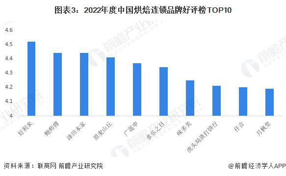 【前瞻解读】2023-2028年中国烘焙食品行业竞争及现状分析gogo体育(图2)