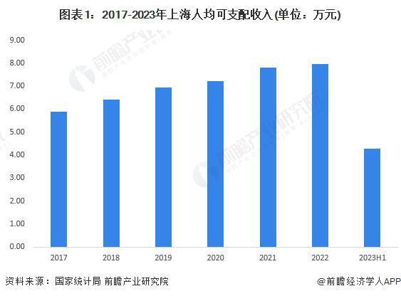 【前瞻解读】2023-2028年中国烘焙食品行业竞争及现状分析gogo体育(图3)