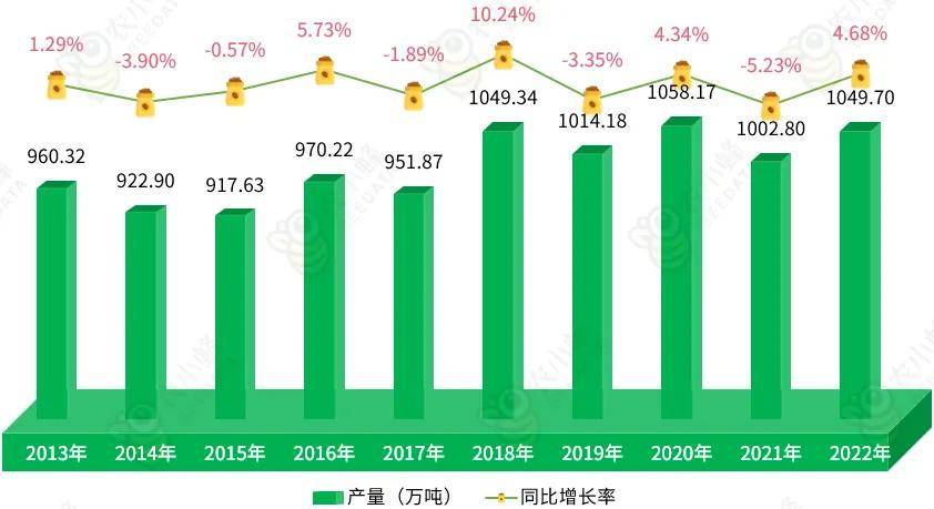 2023年全球咖啡产业数据gogo体育分析简报(图2)