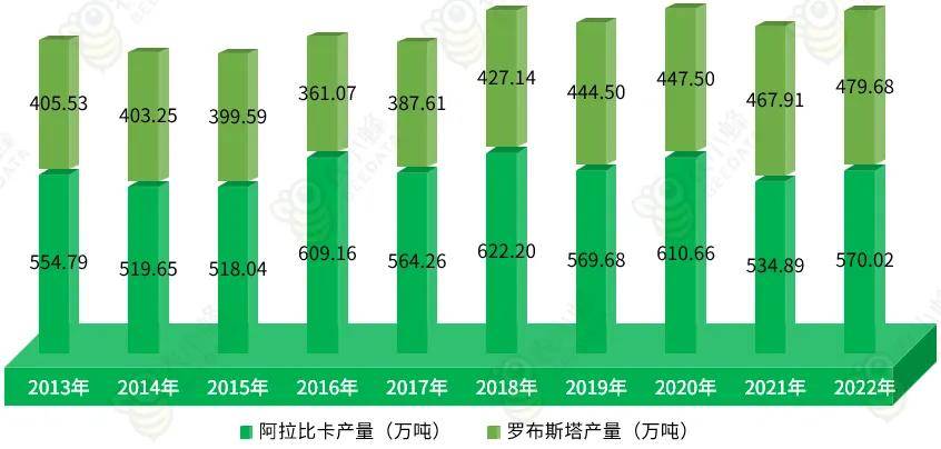 2023年全球咖啡产业数据gogo体育分析简报(图3)