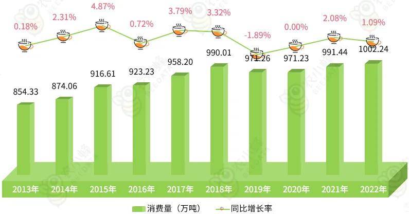 2023年全球咖啡产业数据gogo体育分析简报(图5)