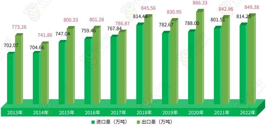 2023年全球咖啡产业数据gogo体育分析简报(图7)