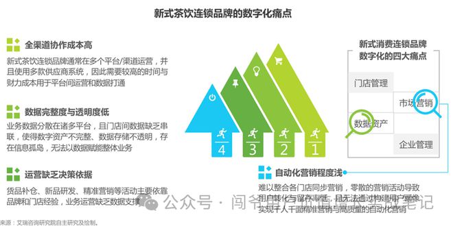 轻餐、饮品、咖啡及新品茶饮进入“万店时代”数字化技术成gogo体育为核心竞争力(图2)