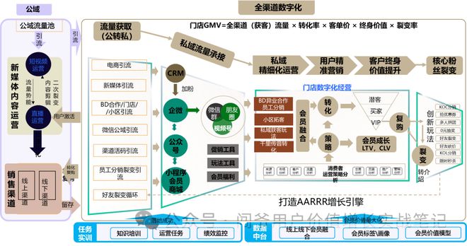 轻餐、饮品、咖啡及新品茶饮进入“万店时代”数字化技术成gogo体育为核心竞争力(图5)