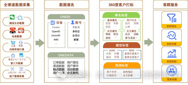 轻餐、饮品、咖啡及新品茶饮进入“万店时代”数字化技术成gogo体育为核心竞争力(图4)